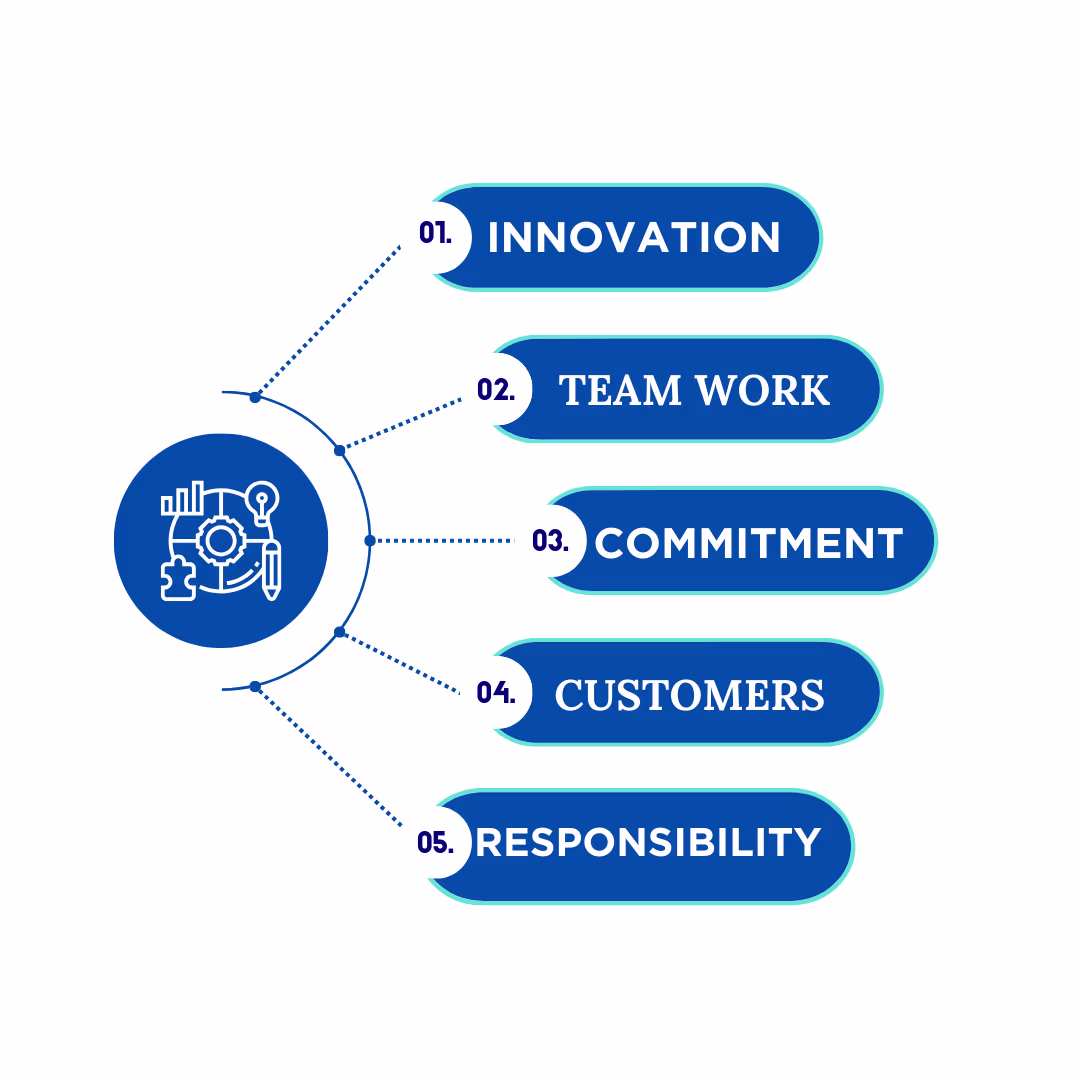 Company Innovation