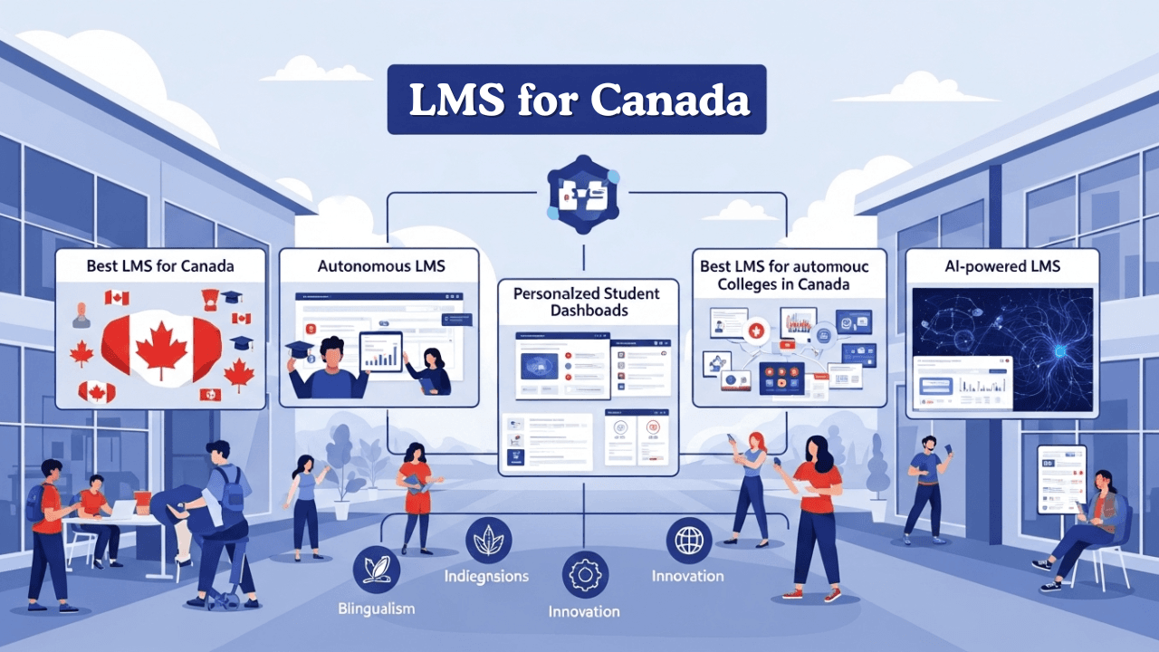 Image of Canadian Independence Amplified: AzzipTech's Autonomous LMS – Best LMS for Autonomous Colleges in Canada 2
