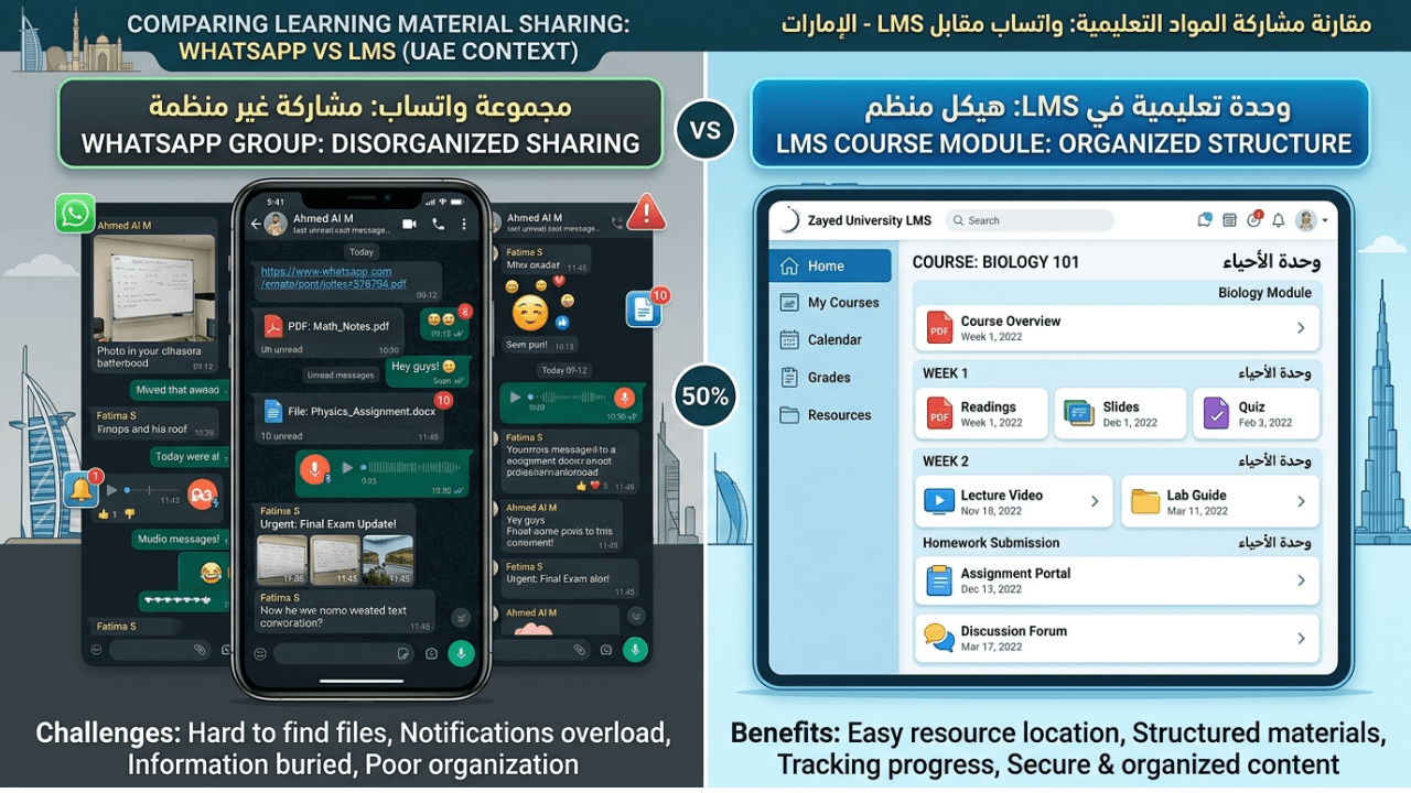 Image of Why UAE Faculty Are Still Struggling to Share Learning Materials 2