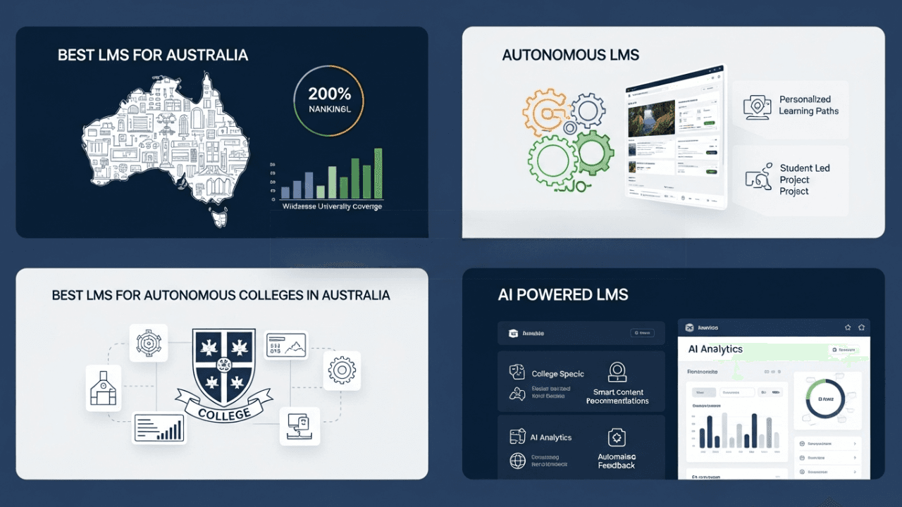 Image of Aussie Autonomy Unleashed: AzzipTech's Autonomous LMS – Best LMS for Autonomous Colleges in Australia 3
