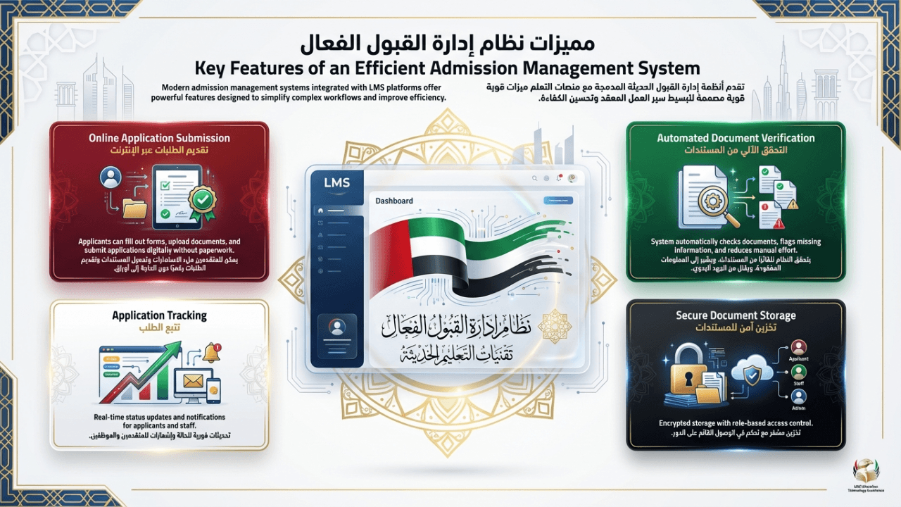 Image of How UAE Institutes Streamline Inefficient Admission Processes Using LMS 3