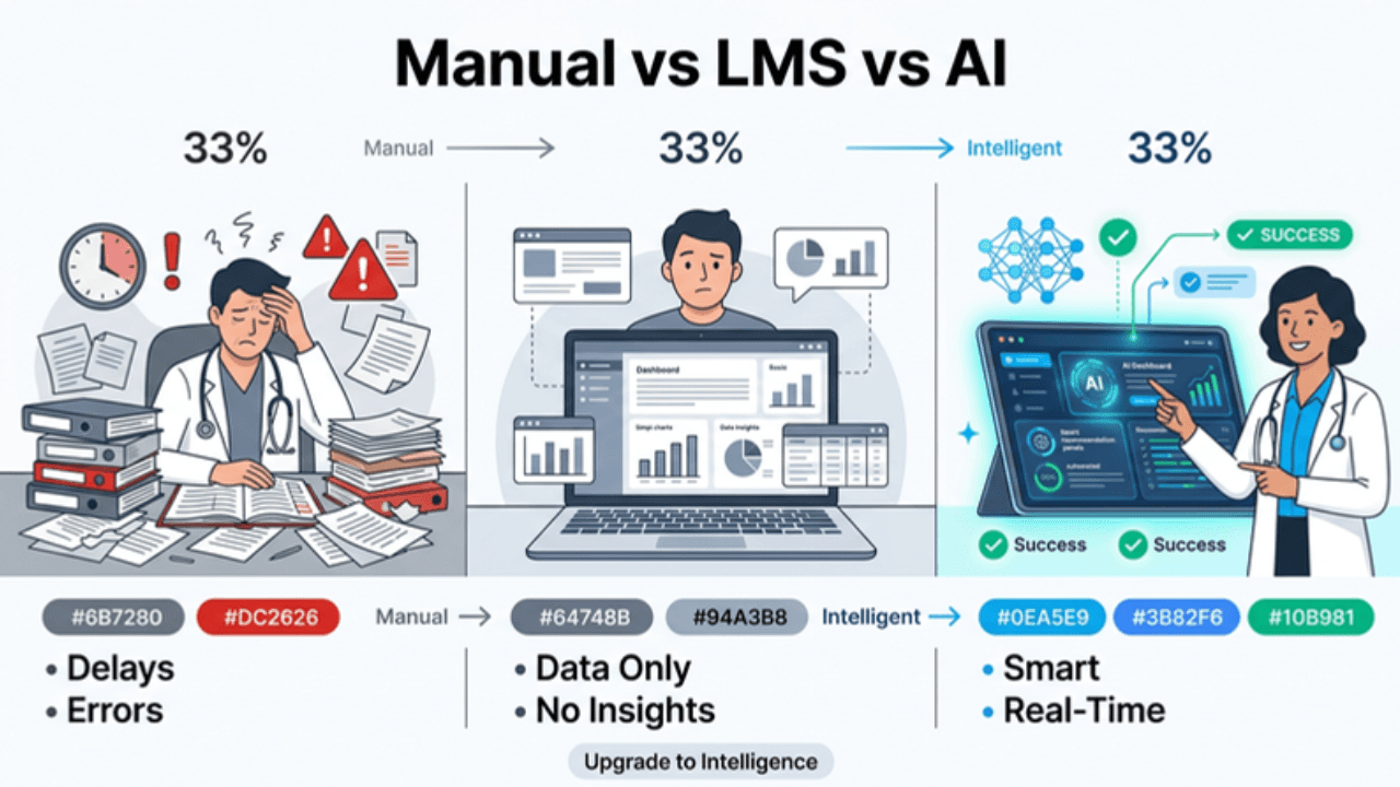 Image of LMS Didn’t Fix It: Why Faculty Still Spend 3–4 Hours Daily (And How AI Solves It) 5