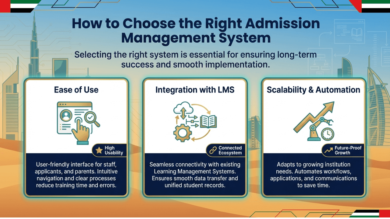 Image of How UAE Institutes Streamline Inefficient Admission Processes Using LMS 6