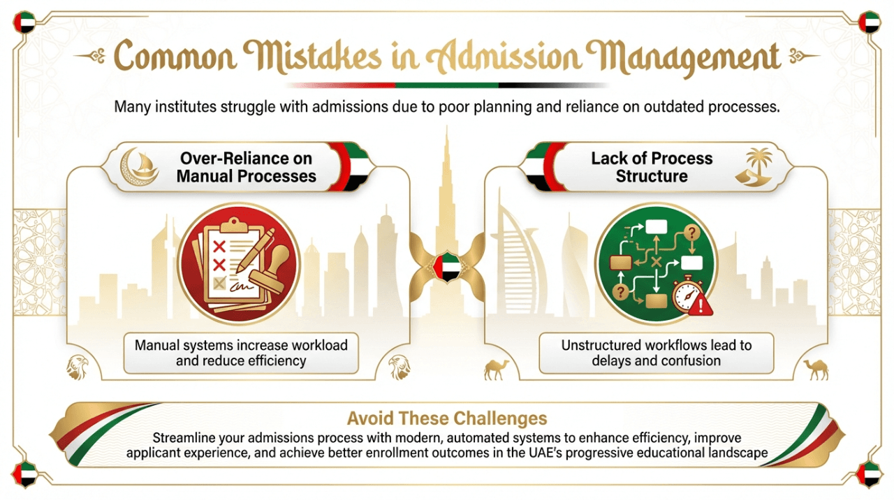 Image of How UAE Institutes Streamline Inefficient Admission Processes Using LMS 7