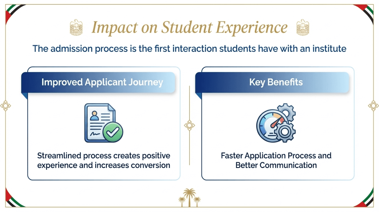 Image of How UAE Institutes Streamline Inefficient Admission Processes Using LMS 8