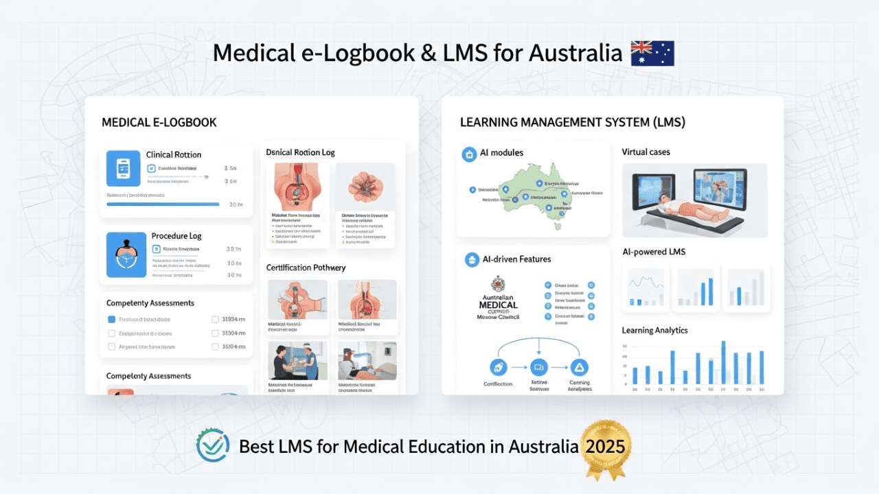 Innovating Aussie Med Training: medelogbook.com's Medical E-Logbook & LMS – Best LMS for Medical Education in Australia