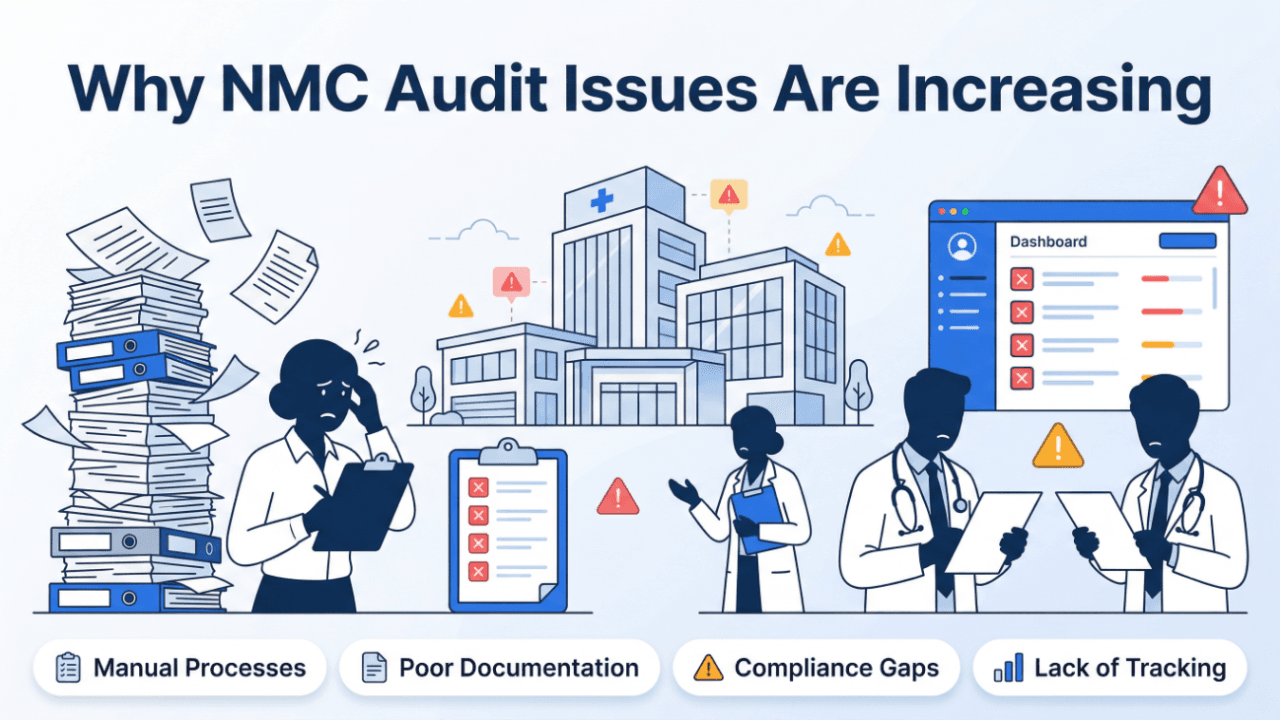Image of Why 70% of Medical Colleges Struggle in NMC Audits (And How to Fix It in 2026) 1