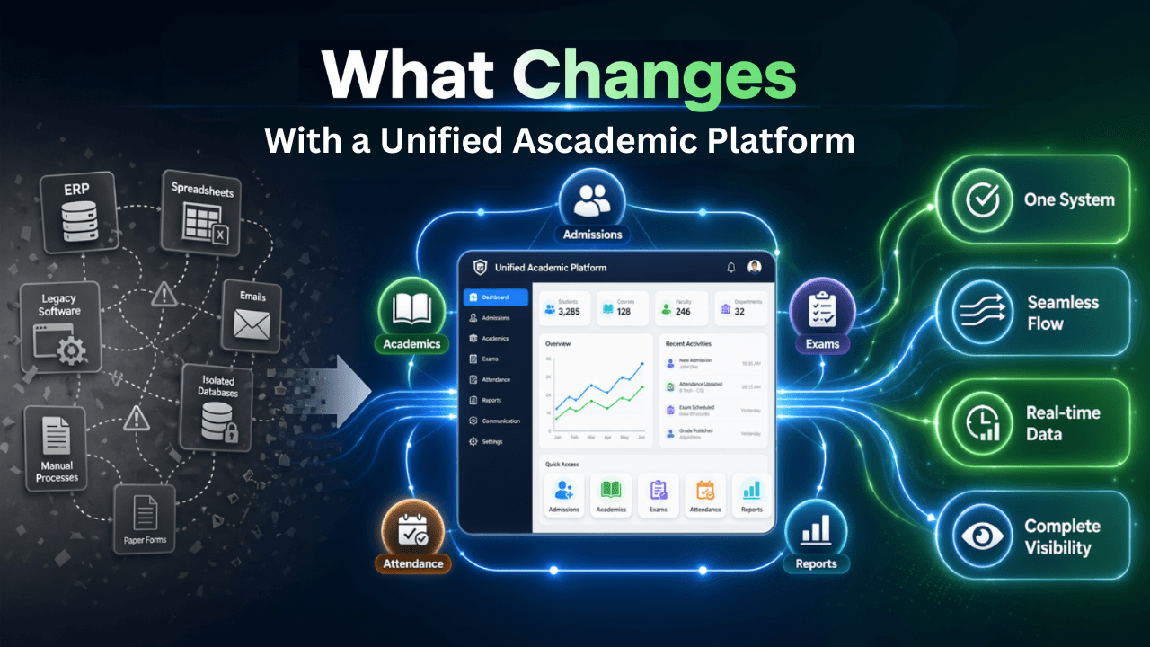 Image of Most Institutions Don’t Have an Efficiency Problem—They Have a Fragmented Systems Problem 2