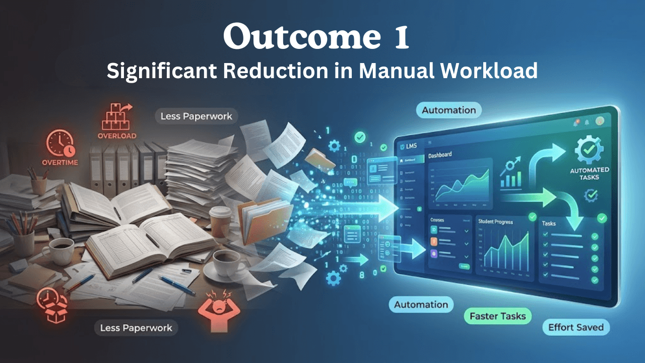 Image of Most Institutions Don’t Have an Efficiency Problem—They Have a Fragmented Systems Problem 3
