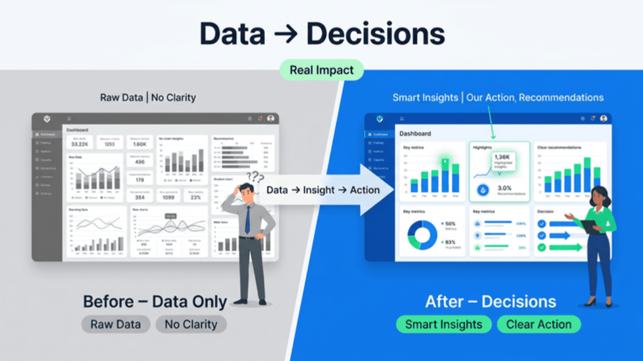 Image of LMS Didn’t Fix It: Why Faculty Still Spend 3–4 Hours Daily (And How AI Solves It) 6