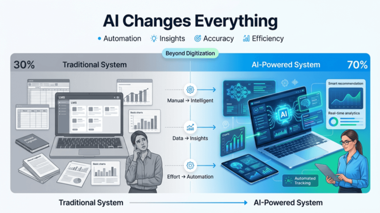Image of LMS Didn’t Fix It: Why Faculty Still Spend 3–4 Hours Daily (And How AI Solves It) 8